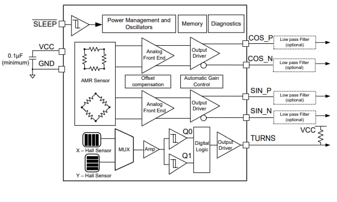 框图 - Texas Instruments TMAG6181-Q1角度传感器